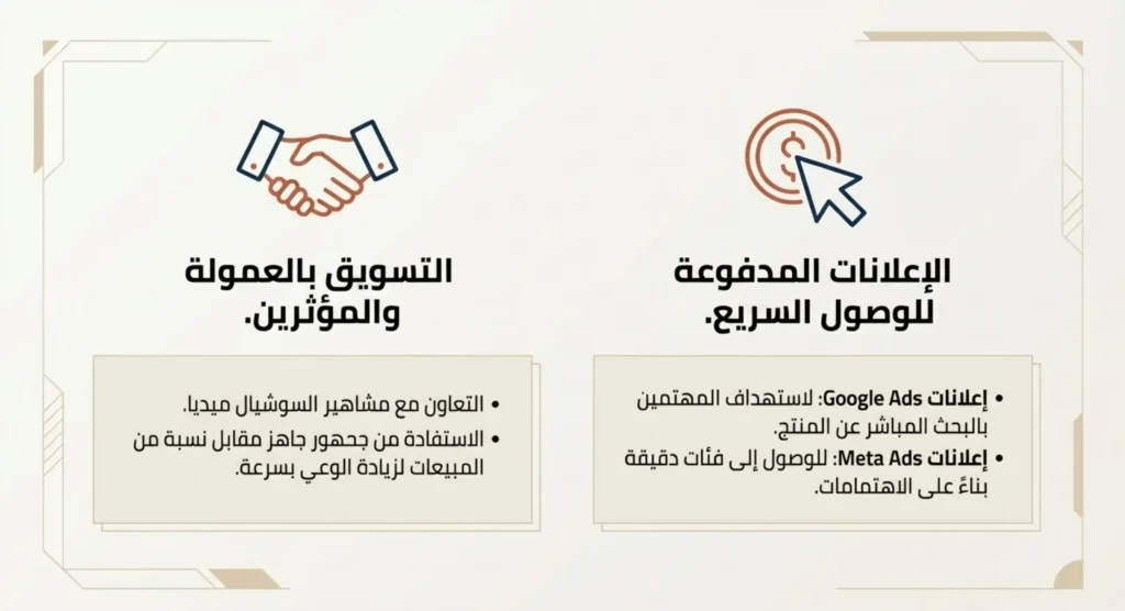 كيف اسوق منتجاتى 05