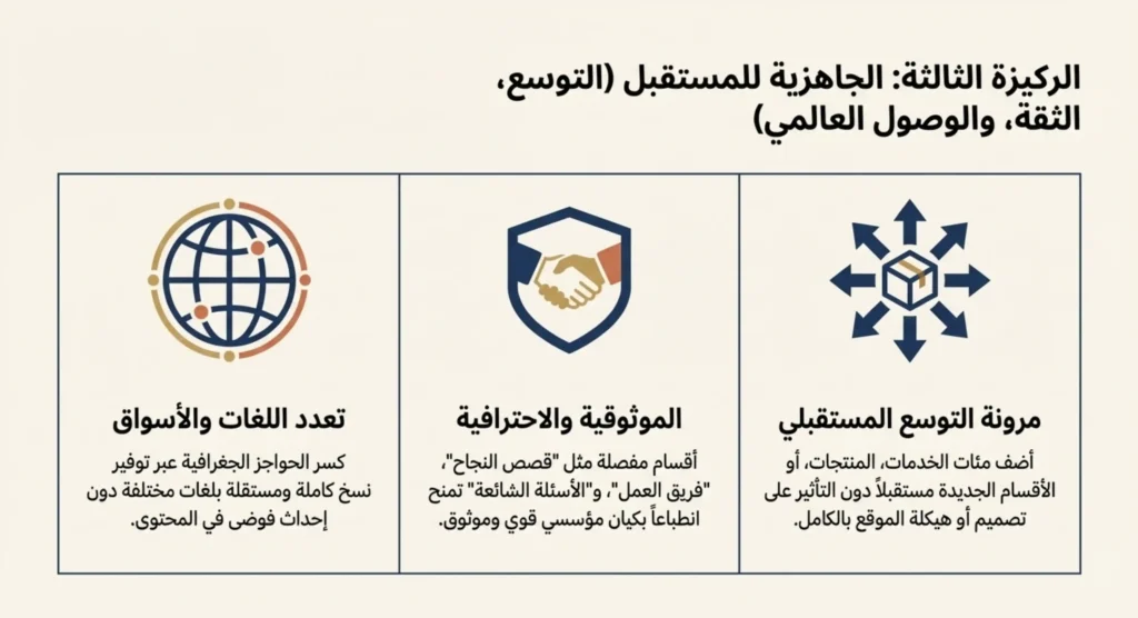 فوائد تصميم موقع إلكتروني متعدد الصفحات 04