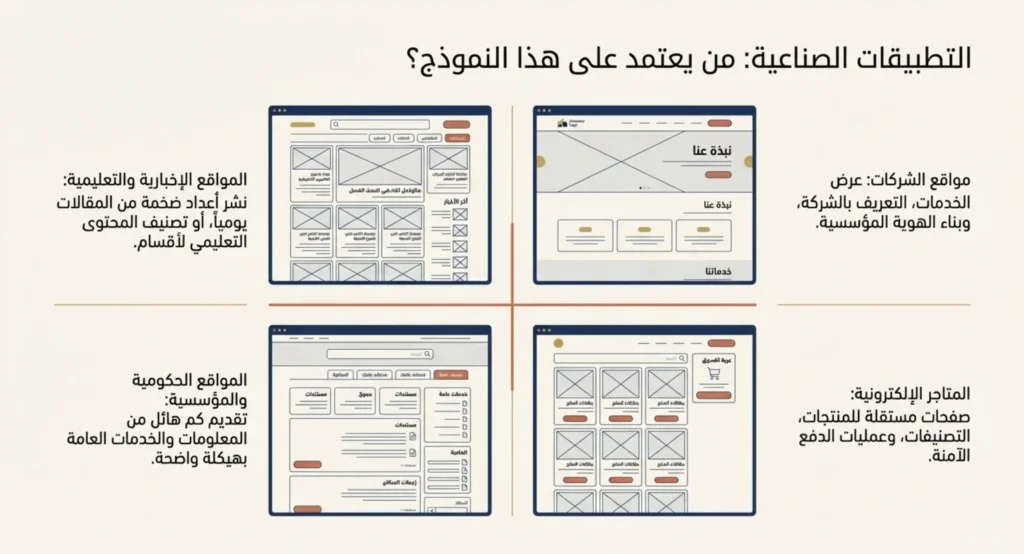 فوائد تصميم موقع إلكتروني متعدد الصفحات 05