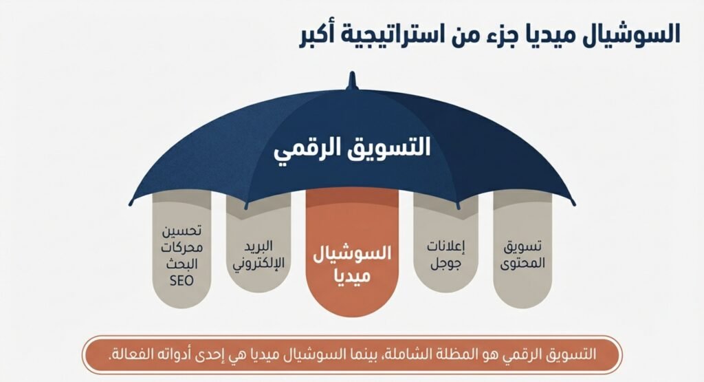ماهي برامج السوشل ميديا 02