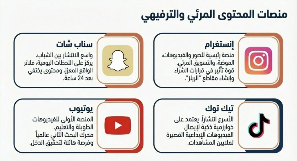 ماهي برامج السوشل ميديا 05