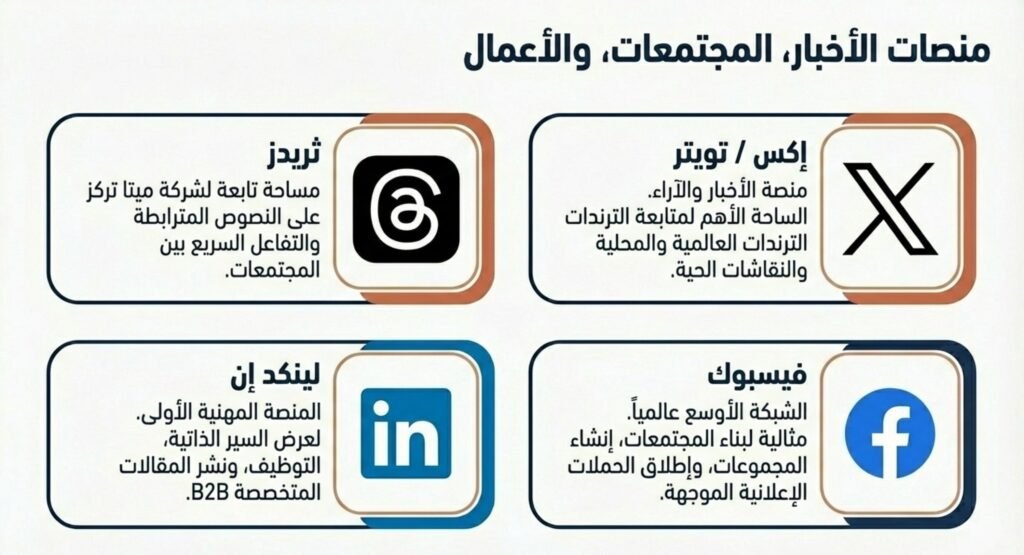 ماهي برامج السوشل ميديا 06