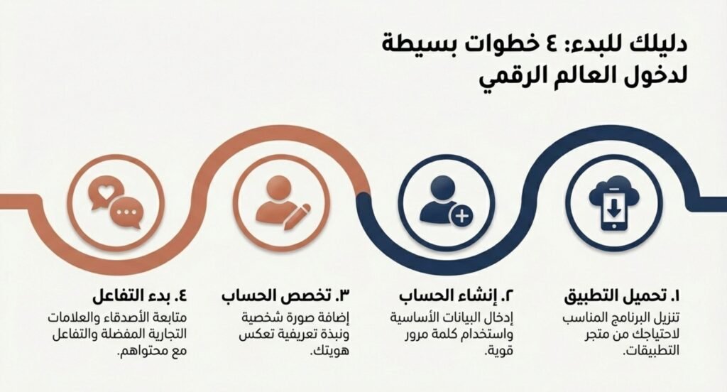 ماهي برامج السوشل ميديا 11
