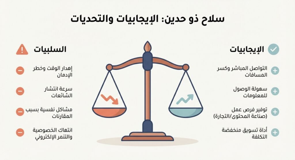 ماهي برامج السوشل ميديا 12