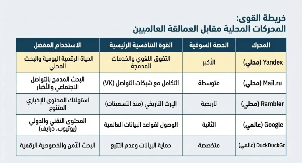 محركات بحث روسي 02