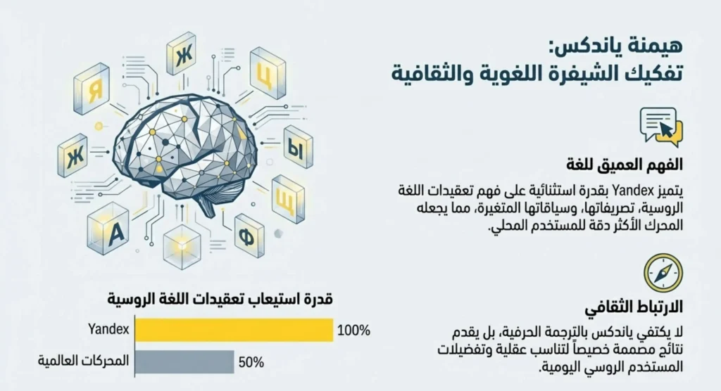 محركات بحث روسي 03