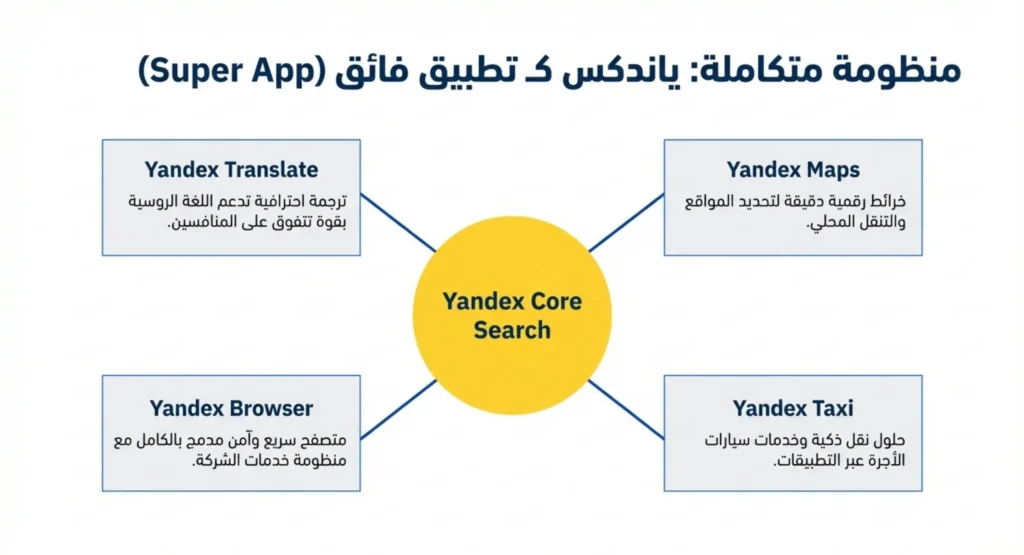 محركات بحث روسي 04