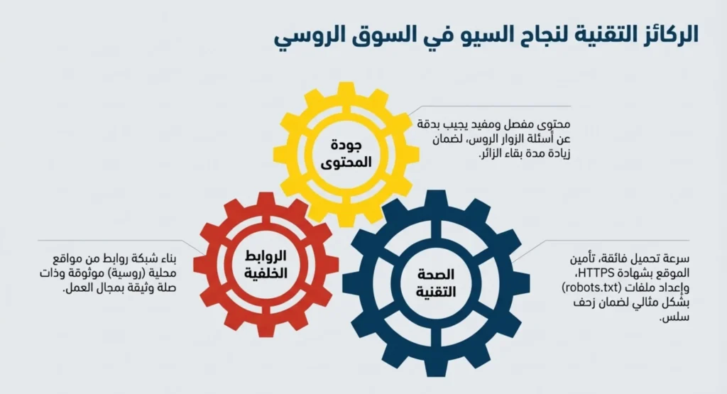 محركات بحث روسي 07
