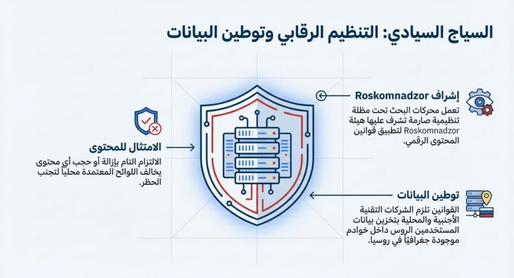 محركات بحث روسي 09