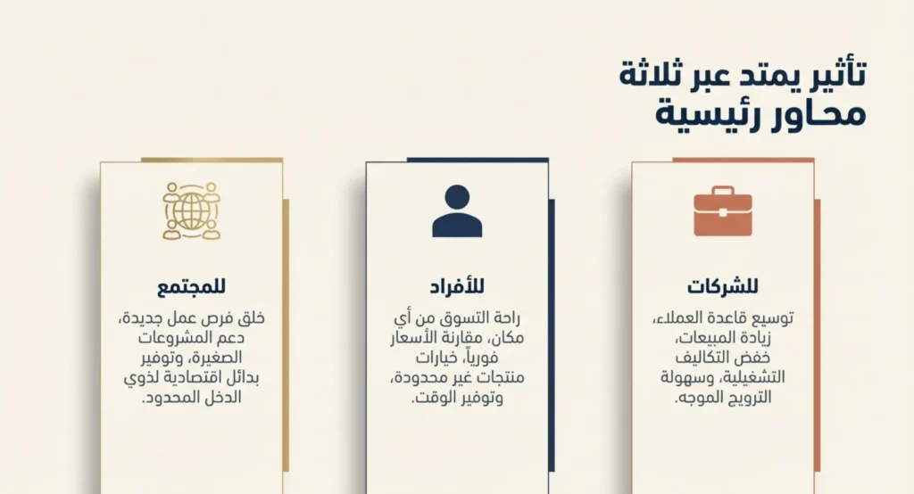 مزايا وعيوب التجارة الالكترونية 02