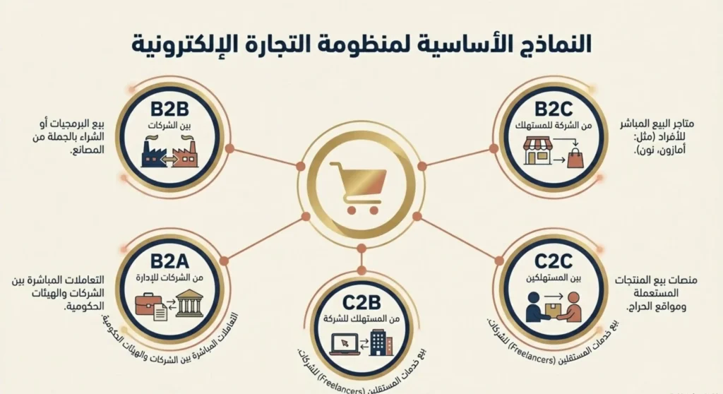 مزايا وعيوب التجارة الالكترونية 03