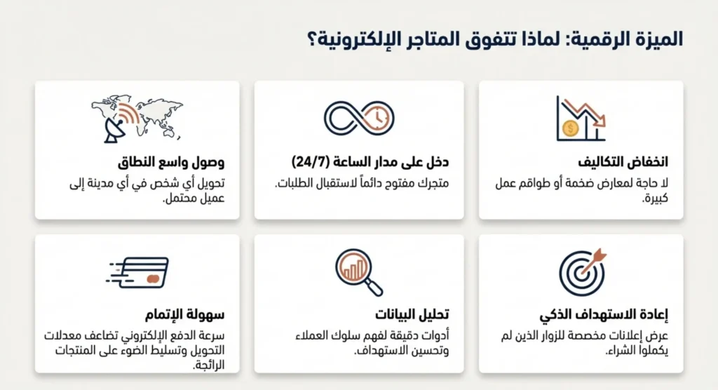 مزايا وعيوب التجارة الالكترونية 04