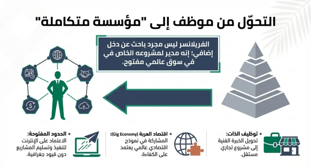 معنى الفريلانسر 01