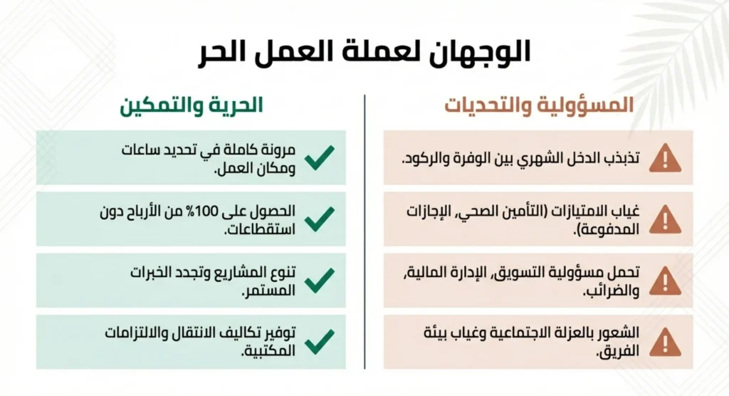 معنى الفريلانسر 02