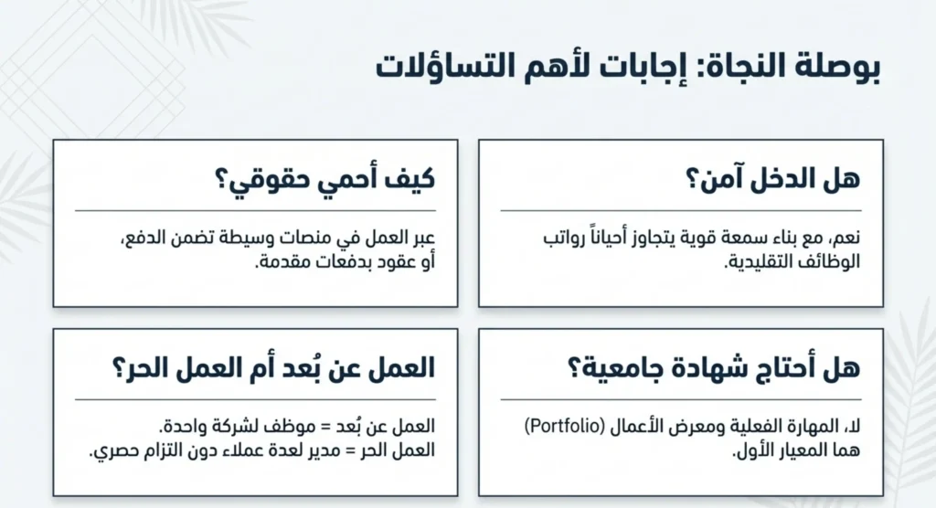 معنى الفريلانسر 11