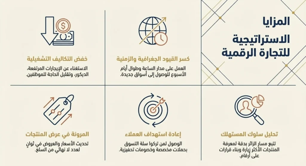 مميزات المتجر الالكتروني الناجح 02