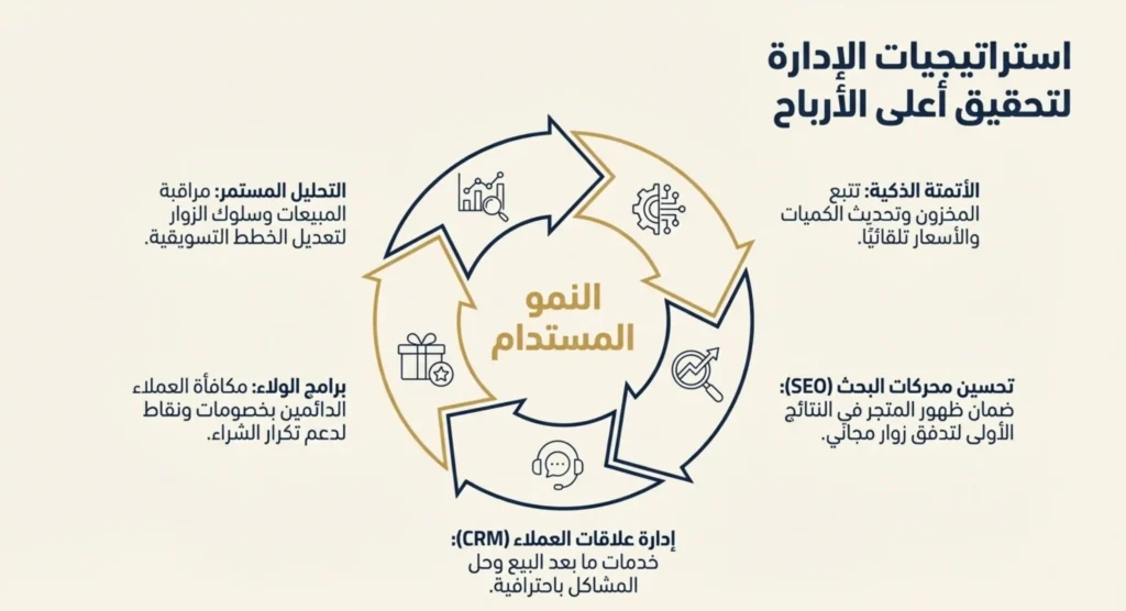 مميزات المتجر الالكتروني الناجح 08