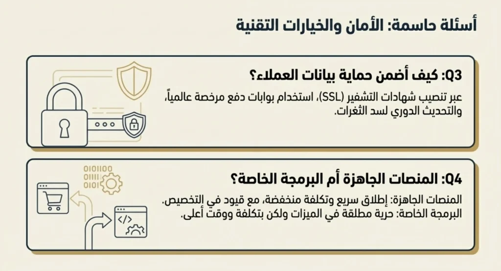 مميزات المتجر الالكتروني الناجح 10