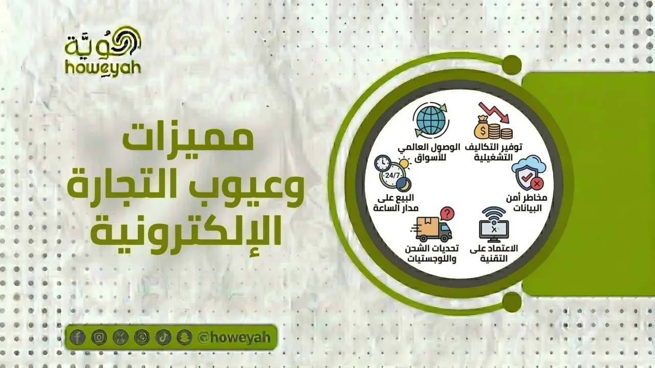 مزايا وعيوب التجارة الالكترونية